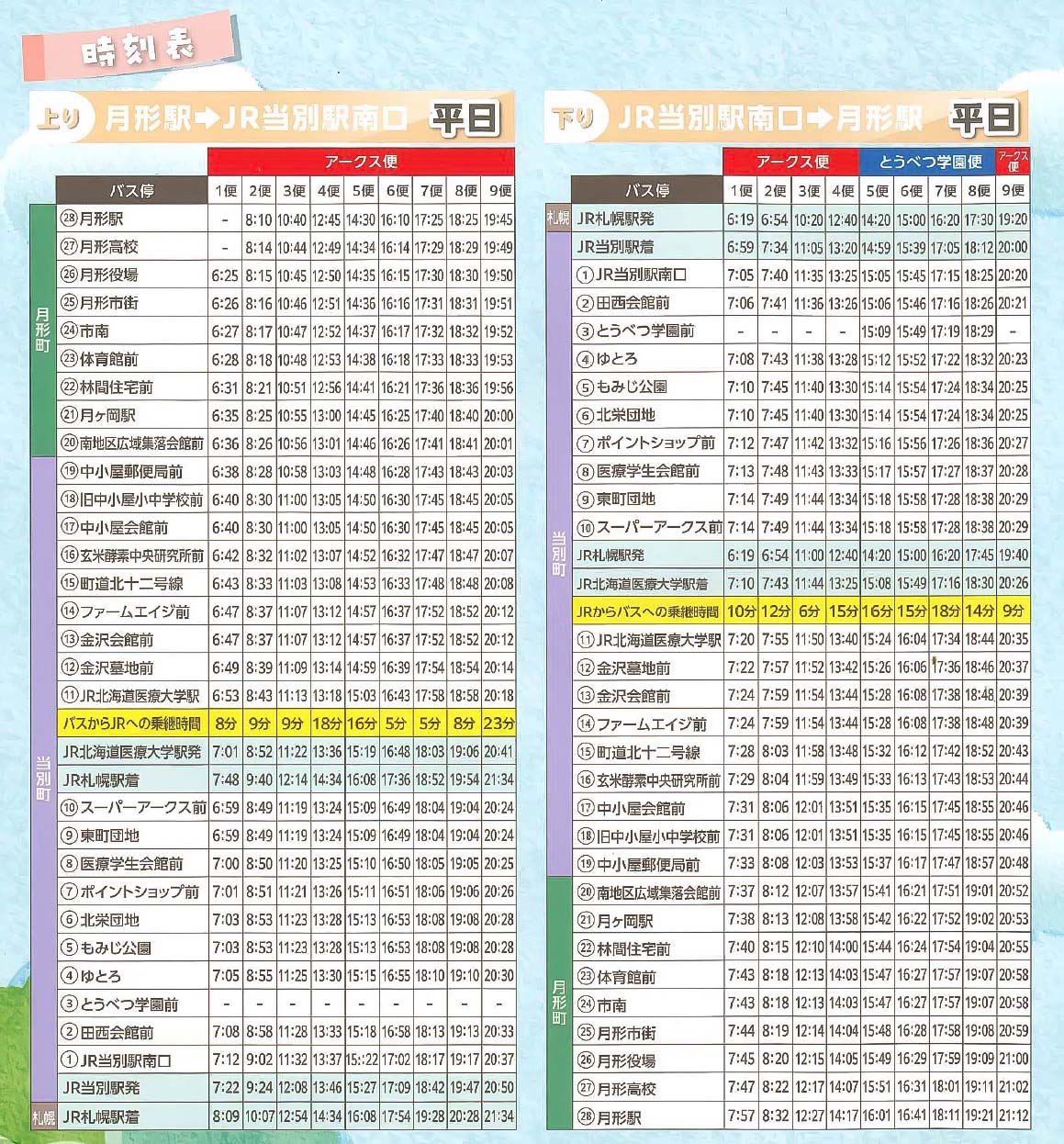 月形当別線バス運行時刻表平日
